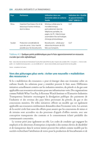 224       Assurer l’intégrité et lA trAnspArence


  Pays              Pertinence                                        Utilisation dans une                           indicateur de « Qualité
                                                                      économie sobre en carbone                      du gouvernement »
                                                                      fossile                                        iCrG24 2008 (0–1)

  pérou             important fournisseur d’or et de                  minéraux utilisés pour la                      0,47
                    beaucoup d’autres minéraux,                       microélectronique,
                    dont le tellure.                                  particulièrement dans les
                                                                      téléphones portables, les
                                                                      pagers, les pc, l’électronique
                                                                      automobile et les technologies
                                                                      d’énergie photovoltaïque.

  soudan            production considérable de                        biocarburants : utilisés pour                  0,27
                    sucre de canne ; futur marché                     réduire les émissions de ges
                    possible pour les biocarburants.                  liées aux transports.


tableau 4.3 Quelques points problématiques pour le futur approvisionnement en ressources
cruciales (par ordre alphabétique)

note : notes tirées des données de l’International Country Risk Guide (icrg) (la valeur moyenne des variables icrg « corruption », « droit et ordre
public » et « Qualité de la bureaucratie », sur une échelle de 0 à 1 : plus la note est élevée, plus le gouvernement est de qualité).

Source : compilation de l’auteur.




Vers des pâturages plus verts : éviter une nouvelle « malédiction
des ressources »
Si la « malédiction des ressources » peut ré-émerger dans une économie sobre en
carbone fossile, les solutions pour y remédier peuvent le faire aussi. Différentes
initiatives actuellement centrées sur les industries minières, du pétrole et du gaz sont
applicables aux ressources nécessaires pour une infrastructure verte. Des organisations
comme Publish What You Pay, le Revenue Watch Institute et l’Extractive Industries
Transparency Initiative encouragent la divulgation publique des paiements de
l’industrie et des revenus des pays hôtes provenant du pétrole, du gaz et des
concessions minières. De telles initiatives offrent un modèle qui est également
applicable aux ressources extrêmement demandées dans l’économie verte. Les acteurs
de la société civile font aussi des efforts pour assurer que les concessions de mines et
de terrains sont accordées via des processus d’appels d’offres ouverts, avec une
conception transparente des contrats et le consentement éclairé préalable des
communautés concernées.
    Le secteur privé joue également un rôle. Les codes de conduite qui engagent les
employés et les directeurs d’entreprises à répondre à des normes élevées de durabilité
et de transparence dans le secteur minier peuvent être utilisés comme modèle par les
sociétés recherchant l’attribution de terres pour la production de biocarburants et de
 
