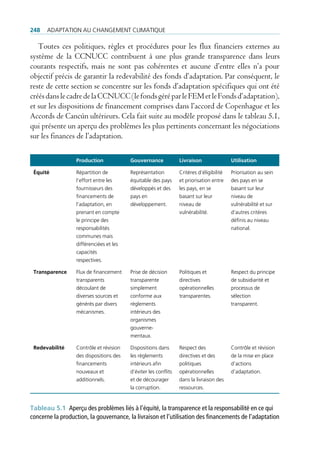 248   AdAptAtion Au chAngement climAtique

   Toutes ces politiques, règles et procédures pour les flux financiers externes au
système de la CCNUCC contribuent à une plus grande transparence dans leurs
courants respectifs, mais ne sont pas cohérentes et aucune d’entre elles n’a pour
objectif précis de garantir la redevabilité des fonds d’adaptation. Par conséquent, le
reste de cette section se concentre sur les fonds d’adaptation spécifiques qui ont été
créés dans le cadre de la CCNUCC (le fonds géré par le FEM et le Fonds d’adaptation),
et sur les dispositions de financement comprises dans l’accord de Copenhague et les
Accords de Cancún ultérieurs. Cela fait suite au modèle proposé dans le tableau 5.1,
qui présente un aperçu des problèmes les plus pertinents concernant les négociations
sur les finances de l’adaptation.

                  Production             Gouvernance             Livraison                Utilisation

 Équité           répartition de         représentation          critères d’éligibilité   priorisation au sein
                  l’effort entre les     équitable des pays      et priorisation entre    des pays en se
                  fournisseurs des       développés et des       les pays, en se          basant sur leur
                  financements de        pays en                 basant sur leur          niveau de
                  l’adaptation, en       développement.          niveau de                vulnérabilité et sur
                  prenant en compte                              vulnérabilité.           d’autres critères
                  le principe des                                                         définis au niveau
                  responsabilités                                                         national.
                  communes mais
                  différenciées et les
                  capacités
                  respectives.

 transparence     Flux de financement    prise de décision       politiques et            respect du principe
                  transparents           transparente            directives               de subsidiarité et
                  découlant de           simplement              opérationnelles          processus de
                  diverses sources et    conforme aux            transparentes.           sélection
                  générés par divers     règlements                                       transparent.
                  mécanismes.            intérieurs des
                                         organismes
                                         gouverne-
                                         mentaux.

 redevabilité     contrôle et révision   dispositions dans       respect des              contrôle et révision
                  des dispositions des   les règlements          directives et des        de la mise en place
                  financements           intérieurs afin         politiques               d’actions
                  nouveaux et            d’éviter les conflits   opérationnelles          d’adaptation.
                  additionnels.          et de décourager        dans la livraison des
                                         la corruption.          ressources.


tableau 5.1 Aperçu des problèmes liés à l’équité, la transparence et la responsabilité en ce qui
concerne la production, la gouvernance, la livraison et l’utilisation des financements de l’adaptation
 