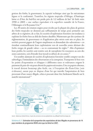 La corruption             331

gestion des forêts, la gouvernance, la capacité technique ainsi que les mécanismes
légaux et la conformité. Toutefois, les régions tropicales d’Afrique, d’Amérique
latine et d’Asie du Sud-Est ont perdu près de 1,2 millions de km² de forêt entre
1990 et 2005 – une surface équivalant à la superficie cumulée de la France,
l’Allemagne et le Royaume-Uni.10
   Les 30 années de rotation exigées pour récolte par la plupart des plans de gestion
des forêts tropicales ne donnent pas suffisamment de temps pour permettre aux
arbres de se régénérer, de ce fait, les sociétés d’exploitation forestière ont tendance à
exploiter les forêts bien au delà des limites durables. Maintenant que des systèmes de
réglementation, de gouvernance et d’application plus stricts sont mis en place, les
sociétés peuvent gagner de l’argent simplement en demandant des subventions – en
étendant continuellement leurs exploitations vers de nouvelles zones abritant des
forêts vierges de grande valeur – ou en contournant les règles.11 Afin d’optimiser
leurs profits, les sociétés sont tentées soit de surexploiter les ressources au sein des
zones autorisées, soit d’étendre leur travail en dehors de ces zones.12
   Un nombre alarmant de sociétés d’exploitation forestière semble compter sur des
subterfuges, l’intimidation des observateurs et la corruption. Transporter le bois vers
les points d’exportation et échapper à différentes taxes et redevances exigent le
paiement de pots-de-vin pour obtenir les papiers nécessaires. Une ces papiers obtenus,
le travail devient beaucoup plus facile, car, à l’exception des États-Unis (voir
ci-dessous), aucun pays ne dispose d’une loi qui interdit l’importation de bois
provenant d’une source illégale, celui-ci pouvant donc être facilement blanchi sur le
marché international.13




                                                      Laos
          Ghana                                                       Viêt Nam
                     Cameroun                                                                                             Guyane
                             République Démocratique
                             du Congo

        Gabon                       Tanzania          Indonésie
                                                                                                        Pérou                 Brésil
          République du Congo

                                                                                                                Bolivie
                                             Illégal Légal
                                                                                                                          Paraguay




Source : élaboté par global Witness, d’après des estimations de www.globaltimber.org.uk/illegaltimberpercentages.doc.



Schéma 6.1 Estimation de la proportion des exportations de bois illégales en provenance de 14
pays membres du programme REDD ainsi que du Brésil en 2007.
 