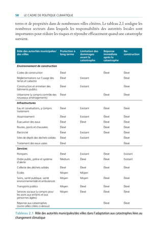 58     Le cadre de poLitique cLimatique

terres et de propriétés dans de nombreuses villes côtières. Le tableau 2.1 souligne les
nombreux secteurs dans lesquels les responsabilités des autorités locales sont
importantes pour réduire les risques et répondre efficacement quand une catastrophe
survient.

 rôle des autorités municipales/      Protection à   Limitation des   réponse       re-
 des villes                           long terme     dommages         immédiate     construction
                                                     avant la         après la
                                                     catastrophe      catastrophe

 Environnement de construction

 codes de construction                élevé                           élevé         élevé
 réglementations sur l’usage des      élevé          existant                       élevé
 terres et cadastre
 construction et entretien des        élevé          existant                       élevé
 bâtiments publics
 urbanisme (y compris contrôle des    élevé                           élevé         élevé
 nouveaux aménagements)
 Infrastructures
 eau et canalisations, y compris      élevé          existant         élevé         élevé
 traitement
 assainissement                       élevé          existant         élevé         élevé
 évacuation des eaux                  élevé          élevé            élevé         élevé
 routes, ponts et chaussées           élevé                           élevé         élevé
 électricité                          élevé          existant         élevé         élevé
 sites de dépôt des déchets solides   élevé          existant                       élevé

 traitement des eaux usées            élevé                                         élevé
 Services
 pompiers                             élevé          existant         élevé         existant
 ordre public, police et système      medium         élevé            élevé         existant
 d’alerte
 collecte des déchets solides         élevé          élevé            élevé         élevé
 écoles                               moyen          moyen
 soins, santé publique, santé         moyen          moyen            élevé         élevé
 environnementale et ambulances
 transports publics                   moyen          élevé            élevé         élevé
 services sociaux (y compris pour     moyen          élevé            élevé         élevé
 les soins aux enfants et aux
 personnes âgées)
 réponse aux catastrophes                                             élevé         élevé
 (outre celles citées ci-dessus)

tableau 2.1 Rôle des autorités municipales/des villes dans l’adaptation aux catastrophes liées au
changement climatique
 