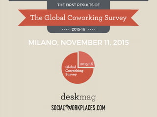 The Global Coworking Survey
THE FIRST RESULTS OF
2015-16
MILANO, NOVEMBER 11, 2015
 