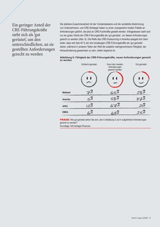 Jones Lang LaSalle 11Jones Lang LaSalle 11
Die stärkere Zusammenarbeit mit der Vorstandsebene und die verstärkte Abstimmung
von Unternehmens- und CRE-Strategie haben zu einer unangenehm breiten Palette an
Anforderungen geführt, die jetzt an CRE-Fachkräfte gestellt werden. Infolgedessen sieht sich
nur ein gutes Viertel der CRE-Führungskräfte als ‘gut gerüstet’, um diesen Anforderungen
gerecht zu werden (Abb. 6). Die Reife des CRE-Outsourcing in Amerika spiegelt sich darin
wider, dass sich fast 40 % der dort ansässigen CRE-Führungskräfte als ‘gut gerüstet’
sehen, während in anderen Teilen der Welt die subjektiv wahrgenommene Fähigkeit, der
Herausforderung gewachsen zu sein, relativ begrenzt ist.
Ein geringer Anteil der
CRE-Führungskräfte
sieht sich als ‘gut
gerüstet’, um den
unterschiedlichen, an sie
gestellten Anforderungen
gerecht zu werden
Abbildung 6: Fähigkeit der CRE-Führungskräfte, neuen Anforderungen gerecht
zu werden
FRAGE: Wie gut gerüstet sehen Sie sich, den in Abbildung 3 und 4 aufgeführten Anforderungen
gerecht zu werden?
Grundlage: 545 befragte Personen
Weltweit
Amerika
APAC
Gut gerüstet
28%
37%
21%
25%
Kann den meisten
Anforderungen
gerecht werden
65%
58%
67%
69%EMEA
Schlecht gerüstet
7%
5%
12%
6%
 