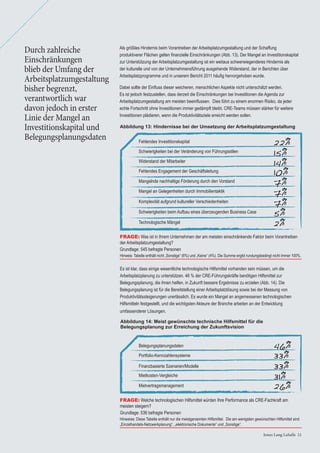 Jones Lang LaSalle 21Jones Lang LaSalle 21
Abbildung 14: Meist gewünschte technische Hilfsmittel für die
Belegungsplanung zur Erreichung der Zukunftsvision
Abbildung 13: Hindernisse bei der Umsetzung der Arbeitsplatzumgestaltung
Als größtes Hindernis beim Vorantreiben der Arbeitsplatzumgestaltung und der Schaffung
produktiverer Flächen gelten ﬁnanzielle Einschränkungen (Abb. 13). Der Mangel an Investitionskapital
zur Unterstützung der Arbeitsplatzumgestaltung ist ein weitaus schwerwiegenderes Hindernis als
der kulturelle und von der Unternehmensführung ausgehende Widerstand, der in Berichten über
Arbeitsplatzprogramme und in unserem Bericht 2011 häuﬁg hervorgehoben wurde.
Dabei sollte der Einﬂuss dieser weicheren, menschlichen Aspekte nicht unterschätzt werden.
Es ist jedoch festzustellen, dass derzeit die Einschränkungen bei Investitionen die Agenda zur
Arbeitsplatzumgestaltung am meisten beeinﬂussen. Dies führt zu einem enormen Risiko, da jeder
echte Fortschritt ohne Investitionen immer gedämpft bleibt. CRE-Teams müssen stärker für weitere
Investitionen plädieren, wenn die Produktivitätsziele erreicht werden sollen.
Durch zahlreiche
Einschränkungen
blieb der Umfang der
Arbeitsplatzumgestaltung
bisher begrenzt,
verantwortlich war
davon jedoch in erster
Linie der Mangel an
Investitionskapital und
Belegungsplanungsdaten
Es ist klar, dass einige wesentliche technologische Hilfsmittel vorhanden sein müssen, um die
Arbeitsplatzplanung zu unterstützen. 46 % der CRE-Führungskräfte benötigen Hilfsmittel zur
Belegungsplanung, die ihnen helfen, in Zukunft bessere Ergebnisse zu erzielen (Abb. 14). Die
Belegungsplanung ist für die Bereitstellung einer Arbeitsplatzlösung sowie bei der Messung von
Produktivitätssteigerungen unerlässlich. Es wurde ein Mangel an angemessenen technologischen
Hilfsmitteln festgestellt, und die wichtigsten Akteure der Branche arbeiten an der Entwicklung
umfassenderer Lösungen.
46%
33%
33%
31%
26%
Belegungsplanungsdaten
Portfolio-Kennzahlensysteme
Finanzbasierte Szenarien/Modelle
Mietkosten-Vergleiche
Mietvertragsmanagement
FRAGE: Was ist in Ihrem Unternehmen der am meisten einschränkende Faktor beim Vorantreiben
der Arbeitsplatzumgestaltung?
Grundlage: 545 befragte Personen
Hinweis: Tabelle enthält nicht „Sonstige“ (6%) und „Keine“ (4%). Die Summe ergibt rundungsbedingt nicht immer 100%.
FRAGE: Welche technologischen Hilfsmittel würden Ihre Performance als CRE-Fachkraft am
meisten steigern?
Grundlage: 536 befragte Personen
Hinweise: Diese Tabelle enthält nur die meistgenannten Hilfsmittel. Die am wenigsten gewünschten Hilfsmittel sind
„Einzelhandels-Netzwerkplanung“, „elektronische Dokumente“ und „Sonstige“.
22%
15%
14%
10%
7%
7%
7%
5%
2%
Fehlendes Investitionskapital
Schwierigkeiten bei der Veränderung von Führungsstilen
Widerstand der Mitarbeiter
Fehlendes Engagement der Geschäftsleitung
Mangelnde nachhaltige Förderung durch den Vorstand
Mangel an Gelegenheiten durch Immobilientaktik
Komplexität aufgrund kultureller Verschiedenheiten
Schwierigkeiten beim Aufbau eines überzeugenden Business Case
Technologische Mängel
 