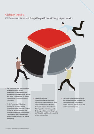 22 Global Corporate Real Estate Trends 201322 Global Corporate Real Estate Trends 2013
• Das Voranbringen einer anspruchsvolleren
strategischen Agenda, die sich
insbesondere auf die Arbeitsplatz- und
Mitarbeiterproduktivität konzentriert, erfordert
eine engere Zusammenarbeit mit anderen
unterstützenden Funktionsbereichen im
Unternehmen.
• IT, HR, Finanzen und CRE arbeiten
bereits bei der Verfolgung aktueller
Arbeitsplatzstrategien zusammen. Für einen
Großteil der Befragten bleibt dies eine
projektbezogene Aktivität auf Ad-hoc-Basis.
Dennoch erfolgt diese Zusammenarbeit
deutlich schneller als zuvor in der Branche
vorhergesagt.
• Die Bildung integrativer
Organisationsstrukturen, wie Shared
Services, wird in den nächsten drei Jahren
wahrscheinlich zunehmen. Für CRE-
Teams stellt dies eine Chance dar, eine
Führungsposition einzunehmen, um die
Einführung von Strategien zur Steigerung
der Arbeitsplatz- und Mitarbeiterproduktivität
wirksam voranzutreiben.
• CRE-Teams können in diesen Strukturen
eine starke Führungsrolle einnehmen und
unternehmensweit zu Change Agents
werden. Bedeutung und Einﬂuss von CRE
werden dadurch ausgeweitet.
CRE muss zu einem abteilungsübergreifenden Change Agent werden
Globaler Trend 4:
 