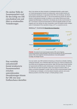 Jones Lang LaSalle 25Jones Lang LaSalle 25
Die nächste Welle der
Zusammenarbeit wird
für den Erfolg von CRE
entscheidend sein und
führt zu strukturellen
Veränderungen
Eine verstärkte
und potenziell
formal strukturierte
Zusammenarbeit
zwischen
unterstützenden
Dienstleistungen könnte
für CRE eine neue
Einflusschance darstellen
Wenn in den nächsten drei Jahren die Agenda zur Arbeitsplatzproduktivität zu greifen beginnt
und Transformationsprogramme ﬁnanziert und verfolgt werden, werden formalere Strukturen der
Zusammenarbeit notwendig sein. Im Zuge dessen könnte CRE in eine Verwaltungs- oder Shared-
Services-Struktur absorbiert werden (Abb. 17). Dies wird eine Abstimmung zwischen den Teams der
einzelnen Funktionsbereiche erzwingen und wiederum zu einer weiteren Abstimmung auf breiter
angelegte Geschäftsstrategien und Ziele führen. Das bedeutet, dass die aktive Zusammenarbeit mit
HR, IT und Finanzen in Zukunft eine Kernkompetenz für CRE-Führungskräfte darstellen wird. Diese
Integration wird in den nächsten drei Jahren voraussichtlich in allen drei Disziplinen deutlich ansteigen,
wobei im Funktionsbereich HR ein beachtlicher Anstieg von 67 % zu verzeichnen sein wird.
Es ist zwar natürlich, dass CRE-Fachkräfte die Entwicklung von Shared-Service-Modellen mittelfristig
mit Besorgnis betrachten, doch in Wirklichkeit stellen diese Chancen dar. Anstatt sie als Bedrohung für
ihren Einﬂuss oder ihre Spezialisierung wahrzunehmen, sollten CRE-Teams diese formalen Strukturen
der Zusammenarbeit als Mittel für positive Veränderungen im Unternehmen betrachten. Wir denken,
dass CRE-Teams eine starke Führungsrolle in diesen neuen Strukturen einnehmen sollten, um
kreative und produktive Arbeitsplätze zu schaffen. Indem sich CRE als unternehmensweiter Auslöser
für Veränderungen am Arbeitsplatz, und nicht als taktischer Spezialist, positioniert, wird es seine
Bedeutung ausweiten und das Risiko verringern, ins Abseits gedrängt zu werden.
Abbildung 17: Zunehmende Shared-Service-Integration
FRAGE: Wie würden Sie die Zusammenarbeit zwischen CRE und den folgenden
Unternehmensfunktionen heute beschreiben? Wie wird sich Ihrer Meinung nach die Zusammenarbeit
zwischen CRE und den folgenden Unternehmensfunktionen in drei Jahren gestalten?
Grundlage: 545 befragte Personen
Heute In drei Jahren
Veränderung
HR 67%
44%
26%
IT 48%
46%
31%
Finanzen 18%
60%
51%
 