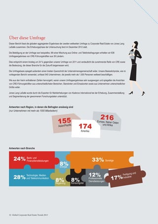 32 Global Corporate Real Estate Trends 201332 Global Corporate Real Estate Trends 2013
Dieser Bericht fasst die globalen aggregierten Ergebnisse der zweiten weltweiten Umfrage zu Corporate Real Estate von Jones Lang
LaSalle zusammen. Die Erhebungsphase der Untersuchung fand im Dezember 2012 statt.
Die Beteiligung an der Umfrage war beispiellos. Mit einer Mischung aus Online- und Telefonbefragungen erhielten wir 636
Umfrageergebnisse von CRE-Führungskräften aus 39 Ländern.
Dies entspricht einem Anstieg um 24 % gegenüber unserer Umfrage von 2011 und verdeutlicht die zunehmende Reife von CRE sowie
die Bedeutung, die dieser Branche für die Zukunft beigemessen wird.
Die Umfragebasis spiegelt außerdem einen breiten Querschnitt der Unternehmensgemeinschaft wider. Unsere Basisstichprobe, wie im
vorliegenden Bericht verwendet, umfasst 545 Unternehmen, die jeweils mehr als 1.000 Personen weltweit beschäftigen.
Wie aus den hierin enthaltenen Zahlen hervorgeht, waren unsere Umfrageergebnisse sehr ausgewogen und spiegelten die Ansichten
von CRE-Führungskräften aus unterschiedlichsten Bereichen, Standorten und Einsatzorten sowie aus Unternehmen unterschiedlicher
Größe wider.
Jones Lang LaSalle wurde durch die Experten für Markterhebungen von Kadence International bei der Erhebung, Zusammenstellung
und Segmentierung der gewonnenen Forschungsdaten unterstützt.
Antworten nach Region, in denen die Befragten ansässig sind
(nur Unternehmen mit mehr als 1000 Mitarbeitern)
Antworten nach Branche
Über diese Umfrage
Asien/Pazifik
155 Europa, Naher Osten
und Afrika
216
Amerika
174
Regierung
Sonstige33%
8% Konsumgüter
8%
Energie
8%
Professionelle
Dienstleistungen
12%
24%
Technologie, Medien
und Telekommunikation28%
Fertigung und
Industrie
17%
Bank- und
Finanzdienstleistungen
 