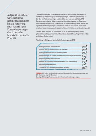 Jones Lang LaSalle 9Jones Lang LaSalle 9
Leitende Führungskräfte fordern weiterhin rasche und entschlossene Maßnahmen zur
Identiﬁzierung und Sicherung von Kosteneinsparungen. Die Erwartungen in Bezug auf
die Höhe von Kosteneinsparungen aus Immobilien sind hoch und nachhaltig. CRE-
Teams reagieren mit einer Reihe von taktischen Immobilienstrategien zur Generierung
von Kosteneinsparungen (Abb. 3). Dennoch ist die Herausforderung, weiter Jahr für Jahr
signiﬁkante Kosteneinsparungen durch taktische Initiativen vorzuweisen, enorm. Viele
einfachere Kosteneinsparungspotenziale innerhalb von Portfolios wurden bereits umgesetzt.
Für CRE-Teams stellt dies ein Problem dar, da die mit Immobilienportfolios einher
gehende Inﬂexibilität zusammen mit umfassenderen Marktkräften zu Trägheit führt und zu
langfristigem Denken zwingt.
Aufgrund unsicherer
wirtschaftlicher
Rahmenbedingungen
hat die Forderung
nach kurzfristigen
Kosteneinsparungen
durch taktische
Immobilien weiterhin
Priorität
Abbildung 3: Steigende taktische Anforderungen an CRE
FRAGE: Wie ändern sich die Anforderungen von Führungskräften / der Vorstandsebene an das
CRE-Team in den folgenden Bereichen?
Grundlage: 545 befragte Personen, nach deren Ansicht die Anforderungen steigen.
75%
74%
73%
64%
63%
57%
49%
28%
Senkung der direkten Immobilienkosten
Verstärkte Nutzung bestehender Gebäude im Portfolio
Senkung der Betriebskosten des Immobilienportfolios
Herausforderung an das Geschäft hinsichtlich seines veranschlagten Raumbedarfs
Eingrenzung künftiger Immobilienkosten
Ermittlung der Größe/Möglichkeiten des Portfolios durch Datenerhebung
Reduzierung der Portfoliogröße
Durchführung von Optionsanalysen (Eigentum vs. Miete)
 