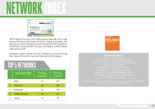 NETWORK INDEX
WPP’s reign at the top of the holding group table will come under
serious threat once the Publicis Omnicom merger is complete. The
latter group, which will have the world’s largest set of PR operations,
would have outranked WPP this year according to a total Creative
Index score of 342.
Elsewhere, Havas catches the eye, boosted by a strong showing
from Havas PR and firms such as Cake and the Red Agency.

TOP 5 NETWORKS
NETWORK

TOTAL

TOTAL

AWARDS

POINTS

1

WPP

101

297

2

Omnicom

85

249

3

Interpublic

52

156

4

Publicis Groupe

29

93

5

Havas

14

The Holmes Report
Paul A. Holmes - CEO
Arun Sudhaman - Partner & Managing Editor
Greg Drury - Partner & President - U.S. Operations
Aarti Shah - Senior Editor
Annabel Davis - Chief Internet Officer
Amanda Busby - UK Administrative Officer
Celeste Picco - Chief Administrative Officer
Cathy Bussey - Creative Index Research Editor:
James Beer - Lead Design

42

The Holmes Group, Address: 271 West 47 Street, Suite 23-A, New York, NY 10036,
USA, Tel: (212) 333-2300; Fax: (212)333-2624

creativity.holmesreport.com

11
11

 