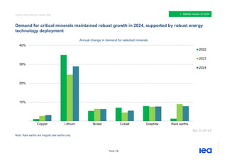 IEA Global Critical Minerals Outlook2025. | PDF