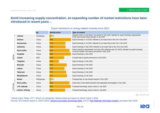 IEA Global Critical Minerals Outlook2025. | PDF