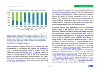 IEA Global Critical Minerals Outlook2025. | PDF