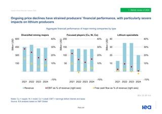 IEA Global Critical Minerals Outlook2025. | PDF