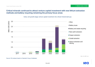 IEA Global Critical Minerals Outlook2025. | PDF