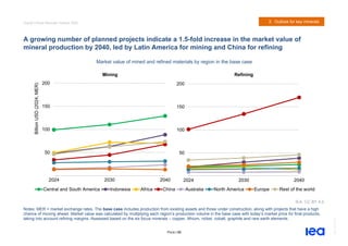 IEA Global Critical Minerals Outlook2025. | PDF
