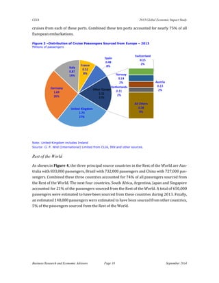 CLIA 2013 Global Economic Impact Study 
Business Research and Economic Advisors Page 10 September 2014 
cruises from each of these ports. Combined these ten ports accounted for nearly 75% of all European embarkations. 
Figure 3 –Distribution of Cruise Passengers Sourced from Europe – 2013 
Millions of passengers 
Note: United Kingdom includes Ireland 
Source: G. P. Wild (International) Limited from CLIA, IRN and other sources. 
Rest of the World 
As shown in Figure 4, the three principal source countries in the Rest of the World are Aus- tralia with 833,000 passengers, Brazil with 732,000 passengers and China with 727,000 pas- sengers. Combined these three countries accounted for 74% of all passengers sourced from the Rest of the World. The next four countries, South Africa, Argentina, Japan and Singapore accounted for 21% of the passengers sourced from the Rest of the World. A total of 650,000 passengers were estimated to have been sourced from these countries during 2013. Finally, an estimated 148,000 passengers were estimated to have been sourced from other countries, 5% of the passengers sourced from the Rest of the World. 
 