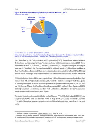 CLIA 2013 Global Economic Impact Study 
Business Research and Economic Advisors Page 14 September 2014 
Figure 7 –Distribution of Passenger Bed Days in North America – 2013 
Millions of bed days 
Source: CLIA and G. P. Wild (International) Limited. 
Notes: East Coast America includes Canada/New England and Bermuda. The Caribbean includes the Baha- mas, U.S. and Mexican ports on the Caribbean and Transcanal (Panama) cruises. 
Data published by the Caribbean Tourism Organization (CTO)7 showed that seven Caribbean destinations had passenger arrivals8 in excess of one million passengers during 2013. These were: the Bahamas (4.71 million), Cozumel (2.75 million), U.S. Virgin Islands (2.0 million), St. Maarten (1.78 million), the Cayman Islands (1.38 million), Jamaica (1.29 million) and Puerto Rico (1.18 million). Combined these seven destinations accounted for about 70% of the 22 million cruise passenger arrivals reported for the 23 destinations covered in the CTO report. 
Within the United States, BREA has reported that 9.96 million passengers embarked on their cruises from U.S. ports (excludes San Juan, PR) while 5.4 million passengers visited U.S. ports as transit passengers. As noted previously the five largest embarkation ports in the U.S. dur- ing 2013 were: Miami (2.02 million), Port Everglades (1.85 million), Port Canaveral (1.70 million), Galveston (.61 million) and New York (.63 million). Thus these five ports accounted for 68% of embarkations among all U.S. ports. 
The major transit ports were the Alaska ports of Juneau (992,000), Ketchikan (955,000) and Skagway (824,000) and the Florida ports of Key West (765,000) and Port Canaveral (370,000). These five ports accounted for about 72% of all passenger arrivals at U.S. transit ports. 
7 Caribbean Tourism Organization, Latest Statistics 2013, June 26, 2014 
8 Passenger arrivals are the number of passengers on cruise ships that arrive at destination ports. Since not all passengers will disembark at a given port, passenger arrivals are larger than passenger onshore visits. 
Caribbean48.176% 
Alaska6.310% 
Hawaii and Mexico West5.08% 
East Coast America3.76%  