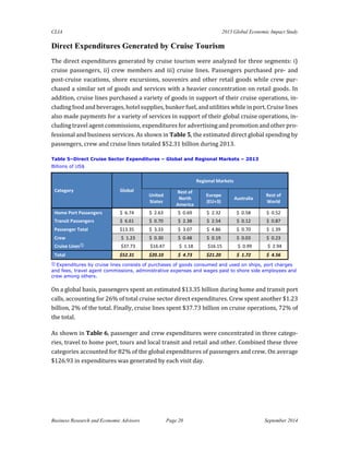 CLIA 2013 Global Economic Impact Study 
Business Research and Economic Advisors Page 20 September 2014 
Direct Expenditures Generated by Cruise Tourism 
The direct expenditures generated by cruise tourism were analyzed for three segments: i) cruise passengers, ii) crew members and iii) cruise lines. Passengers purchased pre- and post-cruise vacations, shore excursions, souvenirs and other retail goods while crew pur- chased a similar set of goods and services with a heavier concentration on retail goods. In addition, cruise lines purchased a variety of goods in support of their cruise operations, in- cluding food and beverages, hotel supplies, bunker fuel, and utilities while in port. Cruise lines also made payments for a variety of services in support of their global cruise operations, in- cluding travel agent commissions, expenditures for advertising and promotion and other pro- fessional and business services. As shown in Table 5, the estimated direct global spending by passengers, crew and cruise lines totaled $52.31 billion during 2013. 
Table 5–Direct Cruise Sector Expenditures – Global and Regional Markets – 2013 
Billions of US$ Category Global Regional Markets United States Rest of North America Europe (EU+3) Australia Rest of World Home Port Passengers $ 6.74 $ 2.63 $ 0.69 $ 2.32 $ 0.58 $ 0.52 Transit Passengers $ 6.61 $ 0.70 $ 2.38 $ 2.54 $ 0.12 $ 0.87 Passenger Total 
$13.35 
$ 3.33 
$ 3.07 
$ 4.86 
$ 0.70 
$ 1.39 Crew $ 1.23 $ 0.30 $ 0.48 $ 0.19 $ 0.03 $ 0.23 Cruise Lines① $37.73 $16.47 $ 1.18 $16.15 $ 0.99 $ 2.94 Total $52.31 $20.10 $ 4.73 $21.20 $ 1.72 $ 4.56 
① Expenditures by cruise lines consists of purchases of goods consumed and used on ships, port charges and fees, travel agent commissions, administrative expenses and wages paid to shore side employees and crew among others. 
On a global basis, passengers spent an estimated $13.35 billion during home and transit port calls, accounting for 26% of total cruise sector direct expenditures. Crew spent another $1.23 billion, 2% of the total. Finally, cruise lines spent $37.73 billion on cruise operations, 72% of the total. 
As shown in Table 6, passenger and crew expenditures were concentrated in three catego- ries, travel to home port, tours and local transit and retail and other. Combined these three categories accounted for 82% of the global expenditures of passengers and crew. On average $126.93 in expenditures was generated by each visit day. 
 