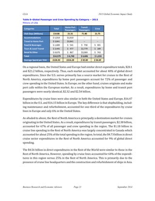 CLIA 2013 Global Economic Impact Study 
Business Research and Economic Advisors Page 21 September 2014 
Table 6–Global Passenger and Crew Spending by Category – 2013 
Millions of US$ Categories Total Home Port Passengers Transit Passengers Crew Visit Days (Millions) 114.86 21.31 71.80 21.75 Accommodations $ 1,014 $1,014 -- -- Travel to Home Port $ 3,841 $3,841 -- -- Food & Beverages 
$ 1,600 
$ 541 
$ 758 
$ 301 Tours & Local Transit $ 3,445 $ 477 $2,779 $ 189 Retail & Other $ 4,679 $ 867 $3,069 $ 743 Total $14,579 $ 6,740 $ 6,606 $ 1,233 Average Spend per Visit $126.93 $316.28 $ 92.00 $ 56.69 
On a regional basis, the United States and Europe had similar direct expenditure totals, $20.1 and $21.2 billion, respectively. Thus, each market accounted for about 40% of global direct expenditures. Since the U.S. serves primarily has a source market for cruises to the Rest of North America, expenditures by home port passengers account for 72% of passenger and crew spending in the United States. In Europe, on the other hand, cruises originate and make port calls within the European market. As a result, expenditures by home and transit port passengers were nearly identical, $2.32 and $2.54 billion. 
Expenditures by cruise lines were also similar in both the United States and Europe, $16.47 billion in the U.S. and $16.15 billion in Europe. The key difference is that shipbuilding, includ- ing maintenance and refurbishment, accounted for one-third of the expenditures by cruise lines in Europe and only 6% in the United States. 
As alluded to above, the Rest of North America is principally a destination market for cruises originating in the United States. As a result, expenditures by transit passengers, $2.38 billion, accounted for 67% of all passenger and crew spending in the region. The $1.18 billion in cruise line spending in the Rest of North America was largely concentrated in Canada which accounted for about 25% of the total spending in the region. In total, the $4.73 billion in direct cruise sector expenditures in the Rest of North America accounted for 9% of global direct spending. 
The $4.56 billion in direct expenditures in the Rest of the World were similar to those in the Rest of North America. However, spending by cruise lines accounted for 64% of the expendi- tures in this region versus 25% in the Rest of North America. This is primarily due to the presence of cruise line headquarters and the construction and refurbishment of ships in Asia.  