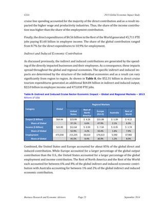 CLIA 2013 Global Economic Impact Study 
Business Research and Economic Advisors Page 25 September 2014 
cruise line spending accounted for the majority of the direct contribution and as a result im- pacted the higher wage and productivity industries. Thus, the share of the income contribu- tion was higher than the share of the employment contribution. 
Finally, the direct expenditures of $4.56 billion in the Rest of the World generated 45,711 FTE jobs paying $1.60 billion in employee income. The share of the global contribution ranged from 8.7% for the direct expenditures to 10.9% for employment. 
Indirect and Induced Economic Contribution 
As discussed previously, the indirect and induced contributions are generated by the spend- ing of the directly impacted businesses and their employees. As a consequence, these impacts spread throughout the global and regional economies. The specific indirect and induced im- pacts are determined by the structure of the individual economies and as a result can vary significantly from region to region. As shown in Table 8, the $52.31 billion in direct cruise tourism expenditures generated an additional $64.84 billion in indirect and induced output, $22.0 billion in employee income and 473,030 FTE jobs. 
Table 8–Indirect and Induced Cruise Sector Economic Impact – Global and Regional Markets – 2013 
Billions of US$ Category Global Regional Markets United States Rest of North America Europe (EU+3) Australia Rest of World Output ($ Billion) $64.84 $23.99 $ 4.26 $31.08 $ 1.39 $ 4.12 Share of Global 37.1% 6.6% 47.9% 2.1% 6.3% Income ($ Billion) $22.00 $11.64 $ 0.93 $ 7.34 $ 0.35 $ 1.74 Share of Global 52.9% 4.2% 33.4% 1.6% 7.9% Employment 
473,030 
215,235 
39,610 
174,613 
5,590 
37,982 Share of Global 45.5% 8.4% 36.9% 1.2% 8.0% 
Combined, the United States and Europe accounted for about 85% of the global direct and induced contribution. While Europe accounted for a larger percentage of the global output contribution than the U.S., the United States accounted for a larger percentage of the global employment and income contribution. The Rest of North America and the Rest of the World each accounted for between 6% and 8% of the global indirect and induced economic contri- bution with Australia accounting for between 1% and 2% of the global indirect and induced economic contribution.  