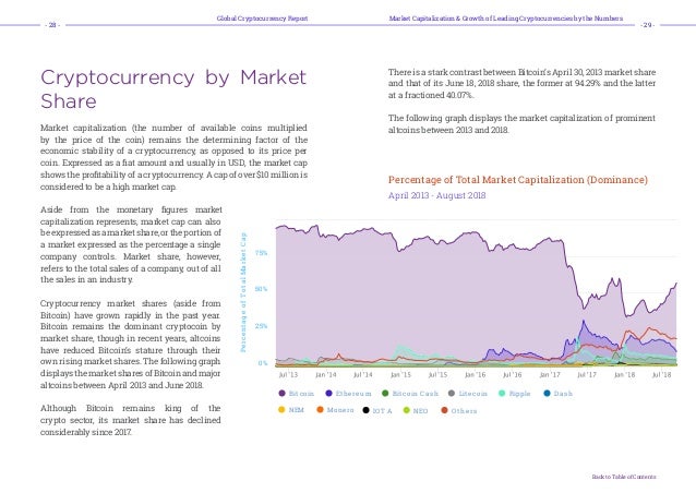 Global Cryptocurrency Market Report By Ibinex