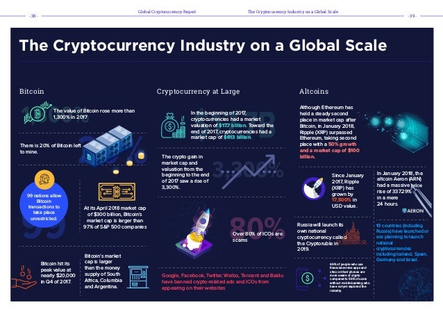 Global Cryptocurrency Market Report By Ibinex
