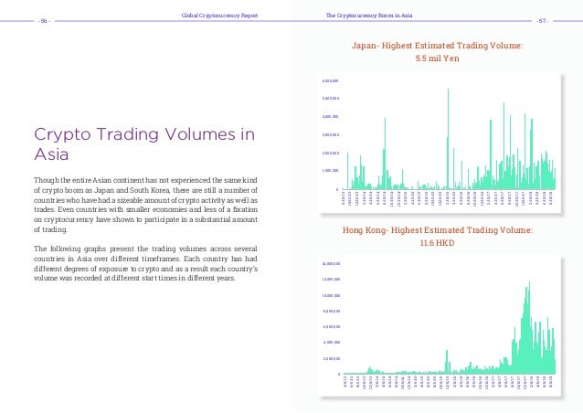 Autofill Toe Cryptocurrency Trading Meaning
