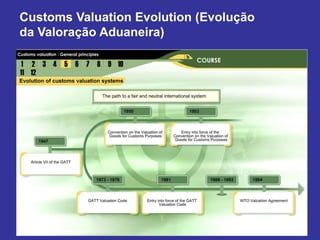 Global Customs Valuation | PDF