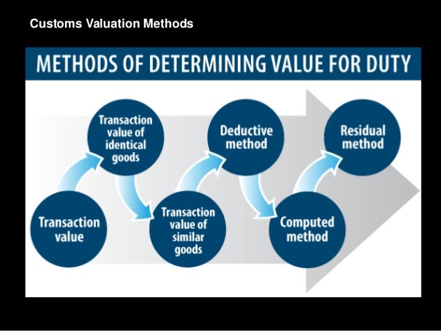 Customs is over. Customs Valuation methods. Customs Valuation картинки. Total Customs value. Value goods.