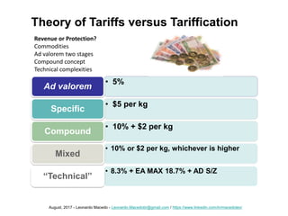• 5%
Ad valorem
• $5 per kg
Specific
• 10% + $2 per kg
Compound
• 10% or $2 per kg, whichever is higher
Mixed
• 8.3% + EA MAX 18.7% + AD S/Z
“Technical”
Theory of Tariffs versus Tariffication
Revenue or Protection?
Commodities
Ad valorem two stages
Compound concept
Technical complexities
August, 2017 - Leonardo Macedo - Leonardo.Macedobr@gmail.com / https://www.linkedin.com/in/macedoleo/
 