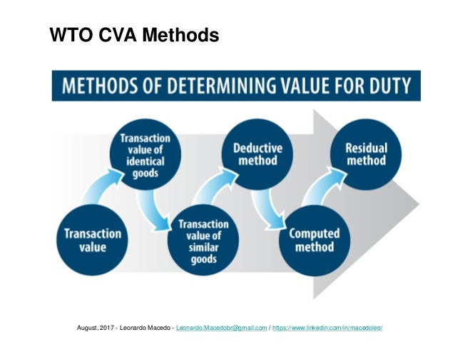 Global Customs Valuation 2017-2018