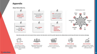 Appendix
11
About Netscribes Inc.
MBA
28%
Graduates
22%
BE
20%
BCA/MCA
12%
CPA/CA/CFA
8%
Others
10%
Multidisciplinary team
Netscribes provides end-to-end research-driven solutions that help clients meet their growth objectives by collaboratively transforming information into business advantage.
In-house research Data visualizationGlobal coveragePanel expertise Premium databases
We utilize an in-house
resource model to provide
our clients with actionable
insights
Specialized panel of senior
executives, analysts and
practitioners
Extensive experience of
working on various premium
databases
Ability to conduct research
across the globe in multiple
languages
Ability to present complex
data insights in crisp, easy-to-
understand visuals
Global market
intelligence and
content services
provider
Venture-funded by US
based private
equity firm Helix
Investments
700+ member delivery
team across Mumbai,
Kolkata and Gurgaon,
and sales presence in
Singapore and the USA
Revenue composition:
USA: 50%
Europe/MENA: 30%
APAC: 20%
Official ESOMAR
member
Owns:
– Inrea Research
– OnSense
– Research on
Global Markets
 
