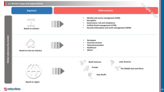 1.1 Market scope and segmentation
Globalcybersecuritymarket
Segments Differentiation
Based on solution
Based on end use industry
• Identity and access management (IAM)
• Encryption
• Governance, risk and compliance
• Unified threat management (UTM)
• Security information and event management (SIEM)
• Aerospace
• Financial services
• Telecommunication
• Healthcare
• Others
Based on region
North America
Europe
Latin America
The Middle East and Africa
Asia-Pacific
19
 