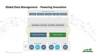 Global Data Management – a practical framework to rethinking enterprise ...