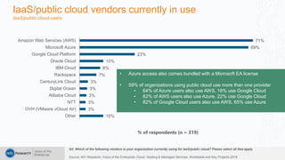 Source: 451 Research, Voice of the Enterprise: Cloud, Hosting & Managed Services, Workloads and Key Projects 2018
Q3. Whic...