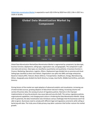 Global data monetization Market is expected to reach US$ 4.9 Bn by 2026 from US$ 1.3 Bn in 2017 at a
CAGR of 18.04%.
Global Data Monetization MarketData Monetization Market is segmented by component, by data type,
business function, deployment, selling type, organization size, and geography. The component is split
into tools and services. Data types are classified as quantitative and qualitative. A business function is
Finance, Marketing, Operations, Logistics, Others. Deployment type divided into on-premise and cloud.
Selling type classified as direct and indirect. Organization size splits into SMEs and large enterprises.
Based on industry BFSI, Telecom, Retail, Defence, Transportation, Healthcare, Energy, Manufacturing,
Others. Geography-wise divided into North America, Europe, Asia Pacific, Middle East & Africa, and Latin
America
Driving factors of the market are rapid adoption of advanced analytics and visualization, increasing use
of external data sources, growing adoption of data-driven decision-making, Increasing volume and
variety of business data, the varying structure of regulatory policies. Restrains is the Improper
implementation of security protocols may cause data and security theft. The various regulatory policies,
organizational capabilities, and changing work culture is hindering the Data Monetization Market. Along
with its potential, the data monetization also introduces various challenges that the businesses won't be
able to ignore. Businesses need to comply with different legal and regulatory constraints while selling or
bartering with data. The tricky area of data privacy may deter customers that further restrain the market
growth.
 