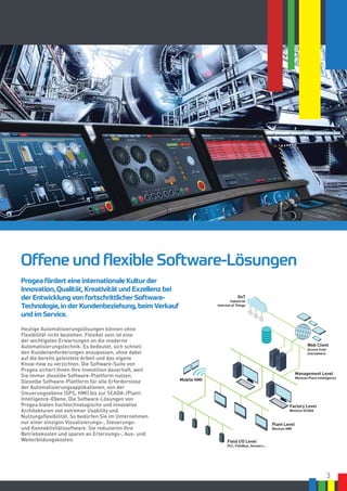 3
Heutige Automatisierungslösungen können ohne
Flexibilität nicht bestehen. Flexibel sein ist eine
der wichtigsten Erwartungen an die moderne
Automatisierungstechnik. Es bedeutet, sich schnell
den Kundenanforderungen anzupassen, ohne dabei
auf die bereits geleistete Arbeit und das eigene
Know-how zu verzichten. Die Software-Suite von
Progea sichert Ihnen Ihre Investition dauerhaft, weil
Sie immer dieselbe Software-Plattform nutzen.
Dieselbe Software-Plattform für alle Erfordernisse
der Automatisierungsapplikationen, von der
Steuerungsebene (SPS, HMI) bis zur SCADA-/Plant-
Intelligence-Ebene. Die Software-Lösungen von
Progea bieten hochtechnologische und innovative
Architekturen von extremer Usability und
Nutzungsflexibilität. So bedürfen Sie im Unternehmen
nur einer einzigen Visualisierungs-, Steuerungs-
und Konnektivitätssoftware. Sie reduzieren Ihre
Betriebskosten und sparen an Erlernungs-, Aus- und
Weiterbildungskosten.
Web Client
Access from
everywhere
Management Level
Movicon Plant Intelligence
Factory Level
Movicon SCADA
Plant Level
Movicon HMI
Field I/O Level
PLC, Fieldbus, Sensors...
IIoT
Industrial
Internet of Things
Mobile HMI
Offene und flexible Software-Lösungen
Progea fördert eine internationale Kultur der
Innovation, Qualität, Kreativität und Exzellenz bei
der Entwicklung von fortschrittlicher Software-
Technologie, in der Kundenbeziehung, beim Verkauf
und im Service.
 