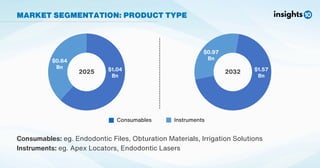 Global Dental Endodontics Market Report | PDF