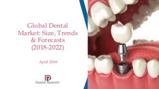 Global Dental
Market: Size, Trends
& Forecasts
(2018-2022)
April 2018
 