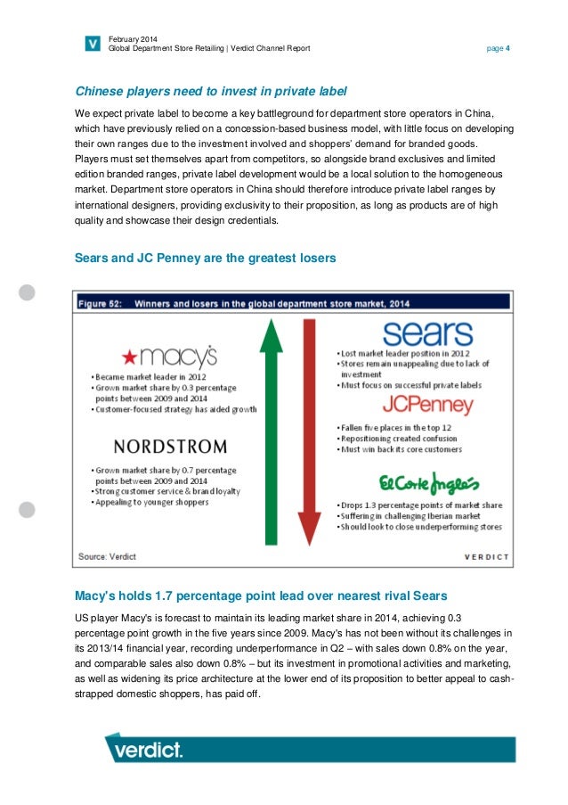 Global Department Store Retailing sample pages