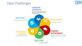 Data Challenges
LANGUAGE
DIFERENCES
Difficult to know how effective data
discussions are until you get data back
from each country
COUNTRY
DISCREPANCIES
Data readily available in one country
may not even be tracked in another
country
EARLY IS KEY
Asses data considerations early is key!.
FIELD USAGE
A field can be used very differently
across various countries
DATA PRIVACY
CONCERNS
May surface especially post GDPR
DATA IS POWER
Sharing doesn’t come easily
 