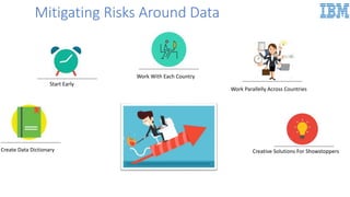 Mitigating Risks Around Data
Start Early
Work Parallelly Across Countries
Create Data Dictionary Creative Solutions For Showstoppers
Work With Each Country
 