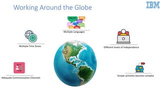 Working Around the Globe
Simple activities become complex
Different levels of Independence
Multiple Languages
Multiple Time Zones
Adequate Communication Channels
 