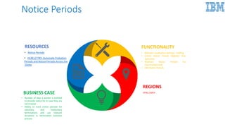 Notice Periods
REGIONS
APAC,EMEABUSINESS CASE
• Number of days a worker is entitled
to provide notice for in case they are
terminated
• Ability to track notice periods for
voluntary and involuntary
terminations and use relevant
durations in termination business
process
FUNCTIONALITY
• Maintain Localization Settings : staffing
• Create Notice Period Eligibility Rule
(optional)
• Maintain Notice Periods For
Country(optional)
• Edit Notice Periods
RESOURCES
• Notice Periods
• HCM127785: Automate Probation
Periods and Notice Periods Across the
Globe
 