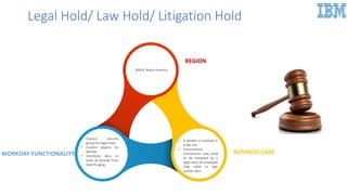 Legal Hold/ Law Hold/ Litigation Hold
EMEA, North America
• A worker is involved in
a law suit
• Terminations
transactions may need
to be reviewed by a
legal team & employee
may need to sign
certain docs
• Custom security
group for legal team
• Custom objects for
Worker
• Distribute docs or
tasks & exclude from
Data Purging
REGION
BUSINESS CASEWORKDAY FUNCTIONALITY
 