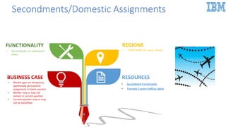RESOURCESBUSINESS CASE
• Worker goes on temporary
(potentially permanent)
assignment in home country
• Worker may or may not
remain in current position
• Current position may or may
not be backfilled
REGIONS
• EMEA,APAC(UK, Japan, Korea)
FUNCTIONALITY
• See examples on subsequent
slides
• Secondment Functionality
• Translate Custom Staffing Labels
Secondments/Domestic Assignments
 