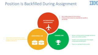 INTERNATIONAL
ASSIGNMENT
CHANGE JOBADDITIONAL JOB
Position Is Backfilled During Assignment
• Not a viable solution for this scenario
• Primary position would be unavailable for backfill or
job overlap
• Not a viable solution for this scenario
• Primary position would be unavailable for
backfill or job overlap
• Worker’s primary position manager would lose
access once worker transfers
• Transfer could remove worker from eligible
compensation/benefit plans
• There is no end date for the transfer
 