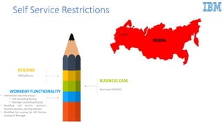 Self Service Restrictions
REGIONS
EMEA/Russia
WORKDAY FUNCTIONALITY
• Intersection security groups
• ESS (excluding Russia)
• Manager (excluding Russia)
• Modified self service domains,
business process security policies
• Modified bp routing (to HR Partner
instead of Manager
BUSINESS CASE
Restricted ESS/MSS .
 