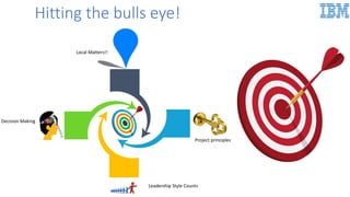 Hitting the bulls eye!
Decision Making
Local Matters!!
Leadership Style Counts
Project principles
 