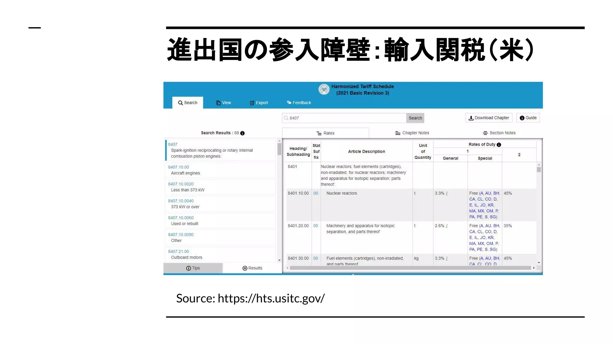 進出国の参入障壁：輸入関税（米）
Source: https://hts.usitc.gov/
 