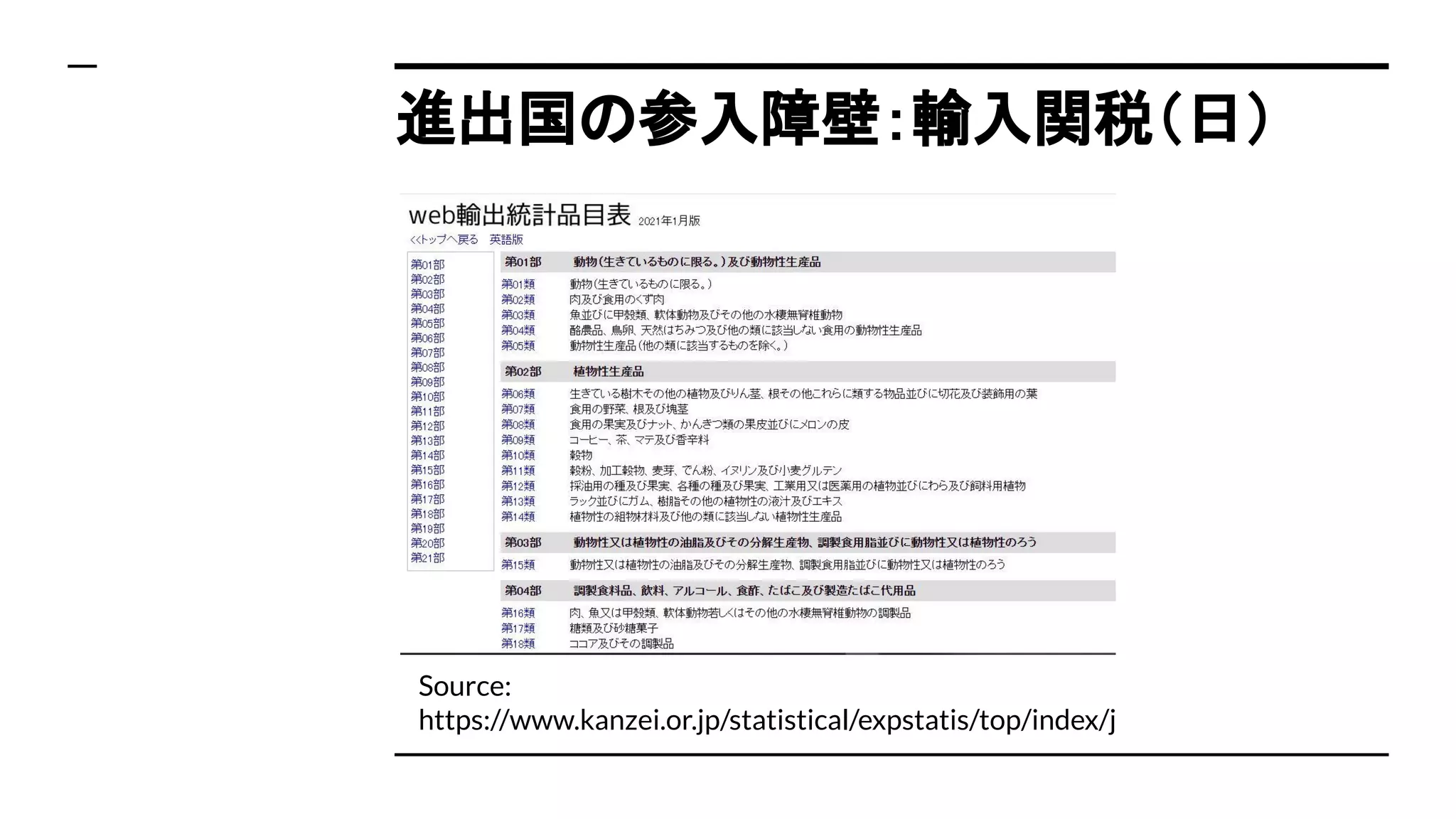 進出国の参入障壁：輸入関税（日）
Source:
https://www.kanzei.or.jp/statistical/expstatis/top/index/j
 